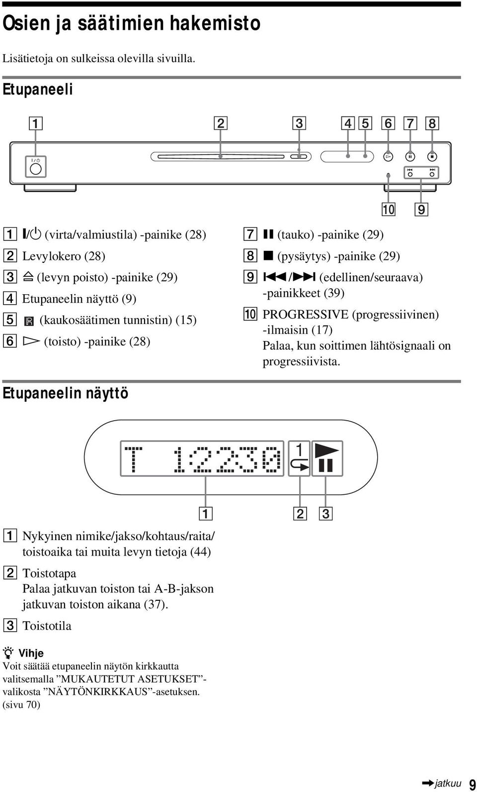 -painike (29) H x (pysäytys) -painike (29) I./> (edellinen/seuraava) -painikkeet (39) J PROGRESSIVE (progressiivinen) -ilmaisin (17) Palaa, kun soittimen lähtösignaali on progressiivista.
