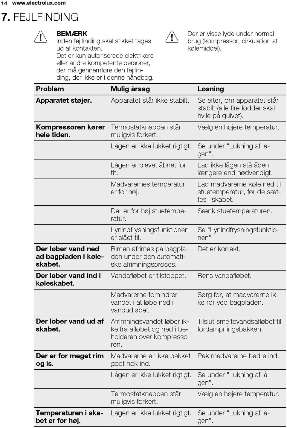 Der er visse lyde under normal brug (kompressor, cirkulation af kølemiddel). Problem Mulig årsag Løsning Apparatet støjer. Apparatet står ikke stabilt.