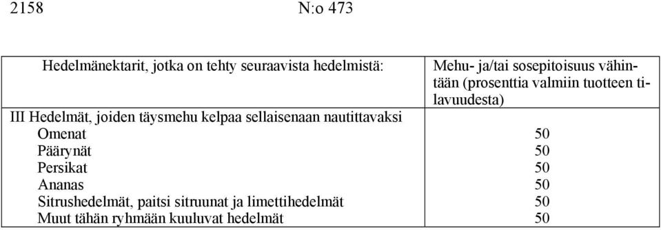 Sitrushedelmät, paitsi sitruunat ja limettihedelmät Muut tähän ryhmään kuuluvat