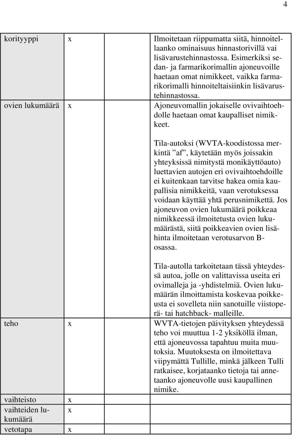 ovien lukumäärä Ajoneuvomallin jokaiselle ovivaihtoehdolle haetaan omat kaupalliset nimikkeet.