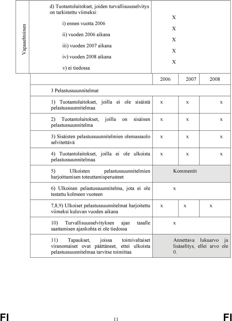 selvitettävä 4) Tuotantolaitokset, joilla ei ole ulkoista pelastussuunnitelmaa 5) Ulkoisten pelastussuunnitelmien harjoittamisen toteuttamisperusteet 6) Ulkoinen pelastussuunnitelma, jota ei ole