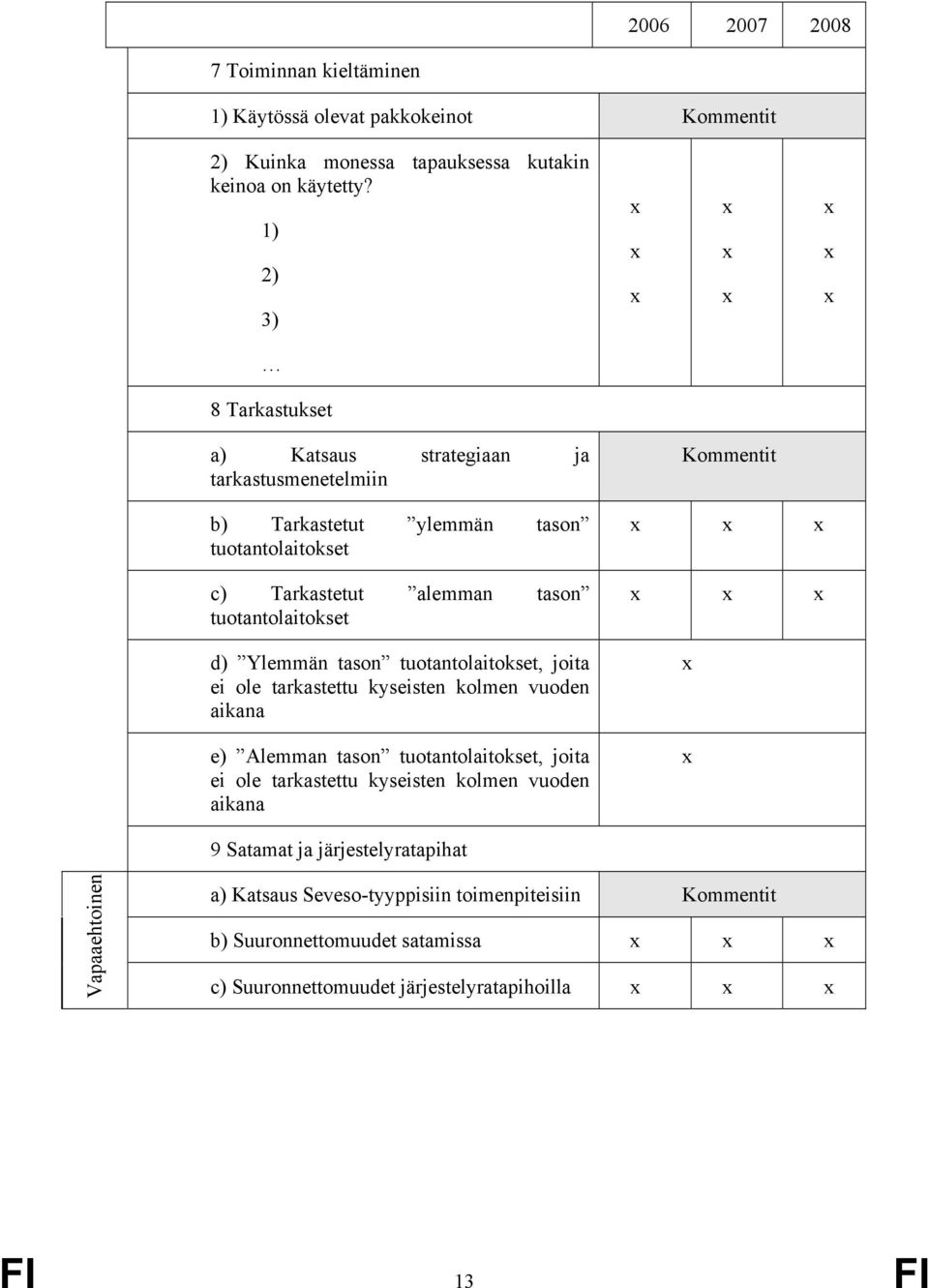 tuotantolaitokset d) Ylemmän tason tuotantolaitokset, joita ei ole tarkastettu kyseisten kolmen vuoden aikana e) Alemman tason tuotantolaitokset, joita ei ole tarkastettu