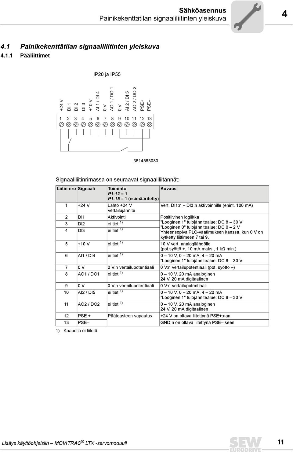 1 Pääliittimet IP20 ja IP55 +24 V DI 1 DI 2 DI 3 +10 V AI 1 / DI 4 0 V AO 1 / DO 1 0 V AI 2 / DI 5 AO 2 / DO 2 PSE+ PSE 1 2 3 4 5 6 7 8 9 10 11 12 13 3614563083 Signaaliliitinrimassa on seuraavat