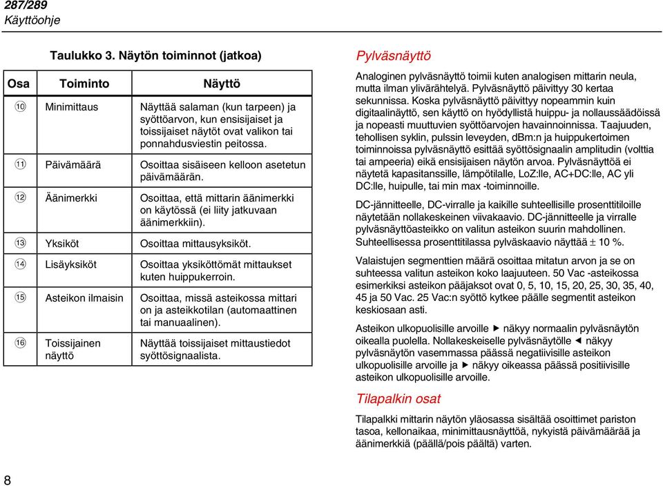 K Päivämäärä Osoittaa sisäiseen kelloon asetetun päivämäärän. L Äänimerkki Osoittaa, että mittarin äänimerkki on käytössä (ei liity jatkuvaan äänimerkkiin). M Yksiköt Osoittaa mittausyksiköt.