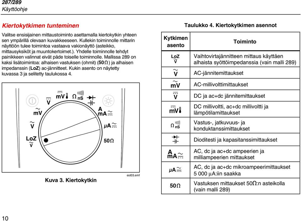 Yhdelle toiminnolle tehdyt painikkeen valinnat eivät päde toiselle toiminnolle. Mallissa 289 on kaksi lisätoimintoa: alhaisen vastuksen (ohmit) (Y) ja alhaisen impedanssin (LoZ) ac-jännitteet.