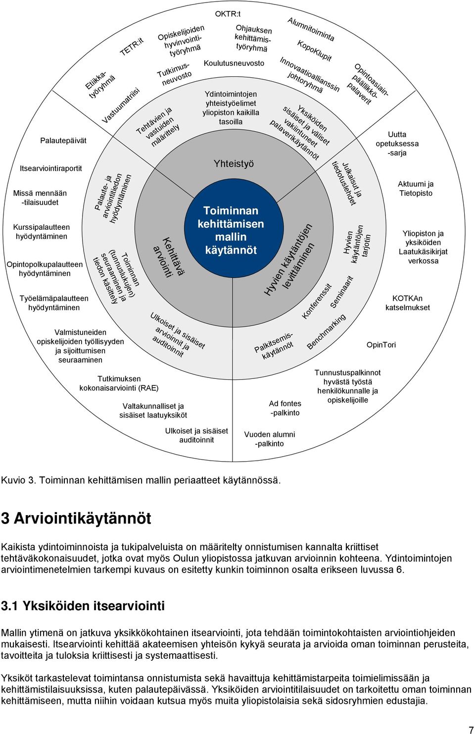 seuraaminen Tehtävien ja vastuiden määrittely Kehittävä arviointi Tutkimuksen kokonaisarviointi (RAE) Opiskelijoiden hyvinvointityöryhmä Ulkoiset ja sisäiset arvioinnit ja auditoinnit