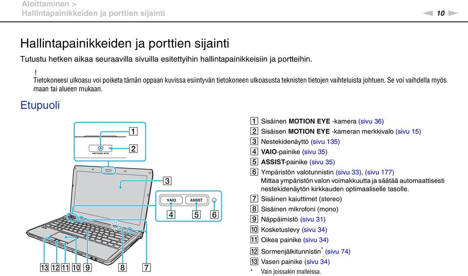 Etupuoli A Sisäinen MOTIO EYE -kamera (sivu 36) B Sisäisen MOTIO EYE -kameran merkkivalo (sivu 15) C estekidenäyttö (sivu 135) D VAIO-painike (sivu 35) E ASSIST-painike (sivu 35) F Ympäristön