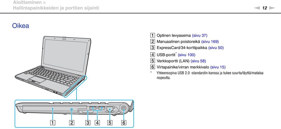 USB-portit * (sivu 100) E Verkkoportti (LA) (sivu 58) F Virtapainike/virran merkkivalo