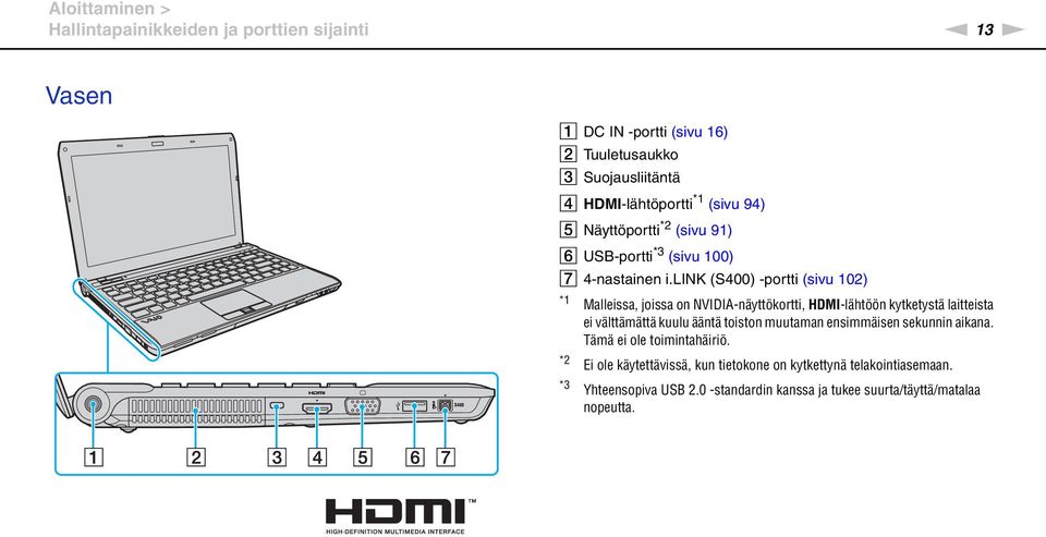 lik (S400) -portti (sivu 102) *1 Malleissa, joissa on VIDIA-näyttökortti, HDMI-lähtöön kytketystä laitteista ei välttämättä kuulu ääntä toiston