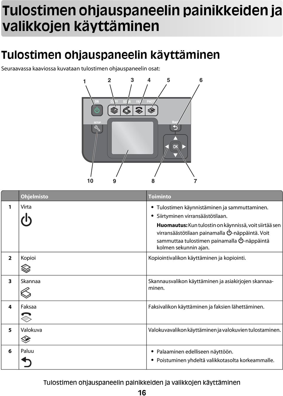 Voit sammuttaa tulostimen painamalla -näppäintä kolmen sekunnin ajan. 2 Kopioi Kopiointivalikon käyttäminen ja kopiointi. 3 Skannaa Skannausvalikon käyttäminen ja asiakirjojen skannaaminen.