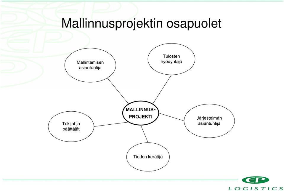 hyödyntäjä Tukijat ja päättäjät