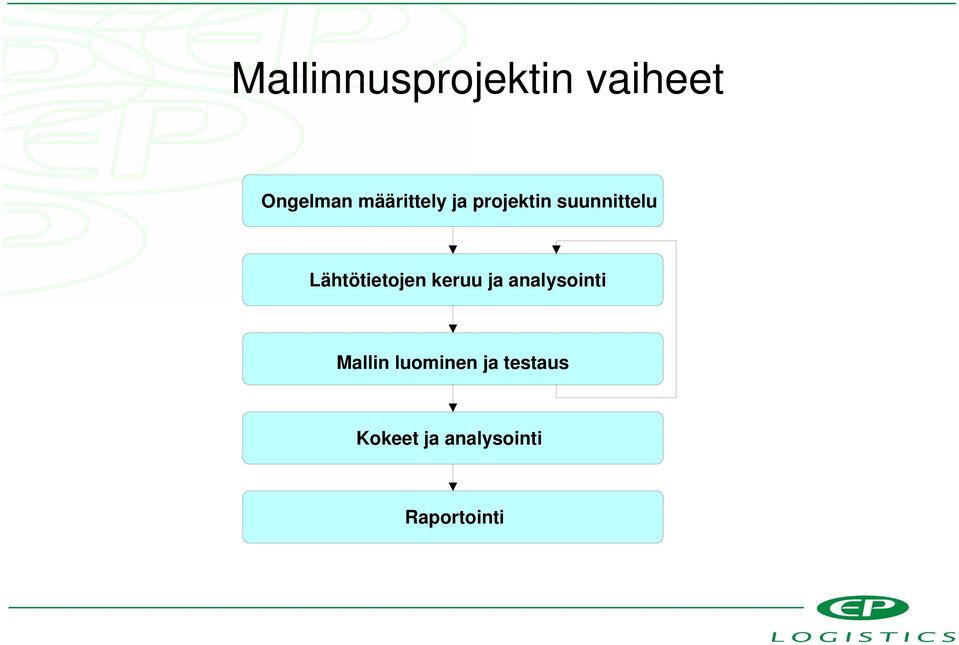 Lähtötietojen keruu ja analysointi Mallin