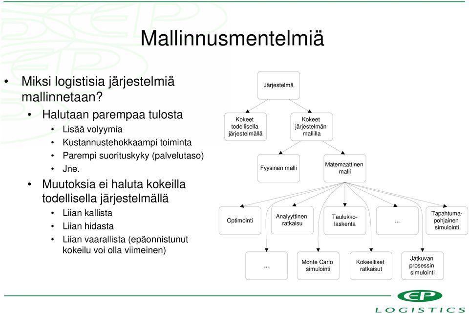 Muutoksia ei haluta kokeilla todellisella järjestelmällä Liian kallista Liian hidasta Liian vaarallista (epäonnistunut kokeilu voi olla viimeinen)