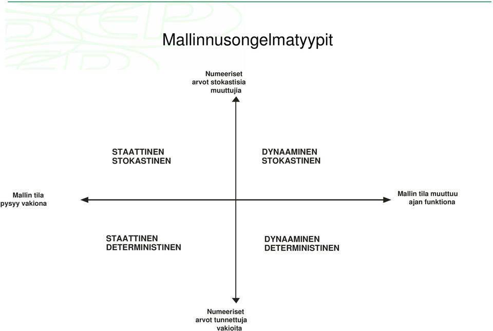 vakiona Mallin tila muuttuu ajan funktiona STAATTINEN