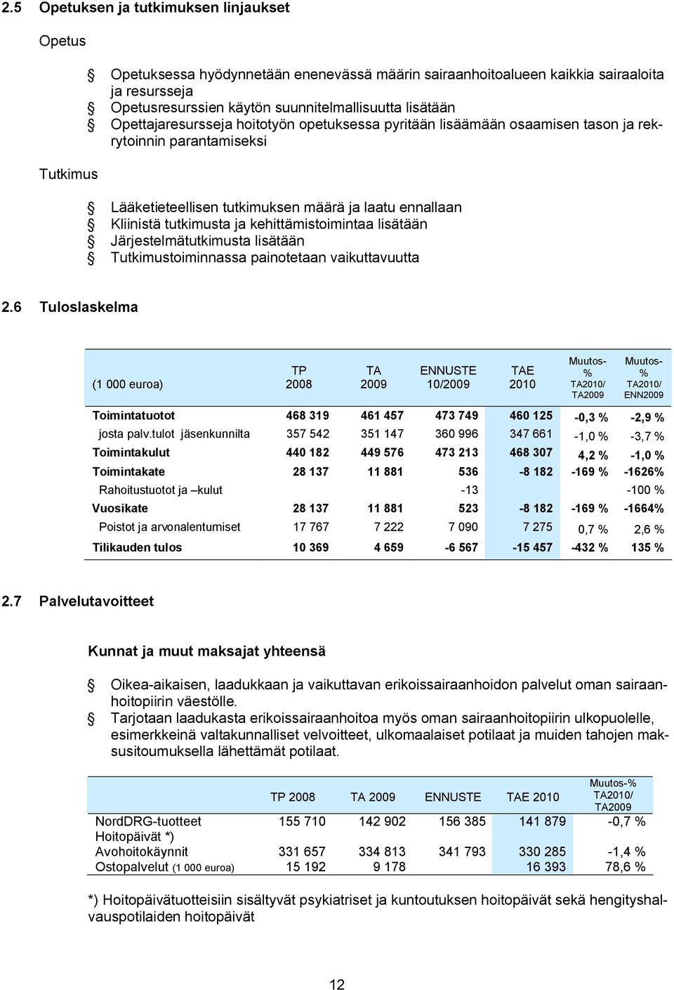 kehittämistoimintaa lisätään Järjestelmätutkimusta lisätään Tutkimustoiminnassa painotetaan vaikuttavuutta 2.