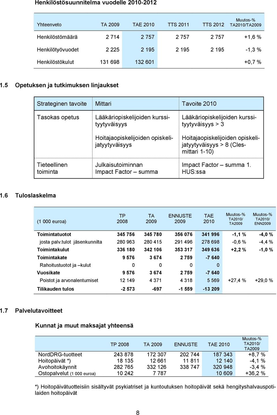 5 Opetuksen ja tutkimuksen linjaukset Mittari Tasokas opetus Tieteellinen toiminta Lääkäriopiskelijoiden kurssityytyväisyys Hoitajaopiskelijoiden opiskelijatyytyväisyys Julkaisutoiminnan Impact