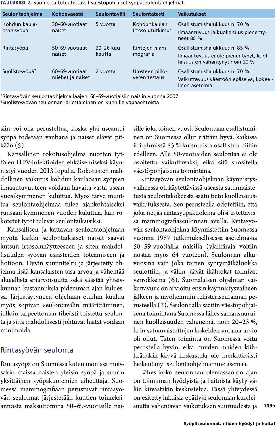 70 % Ilmaantuvuus ja kuolleisuus pienentyneet 80 % Rintasyöpä 1 50 69-vuotiaat naiset 20 26 kuukautta Rintojen mammografia Osallistumishalukkuus n. 85 %.