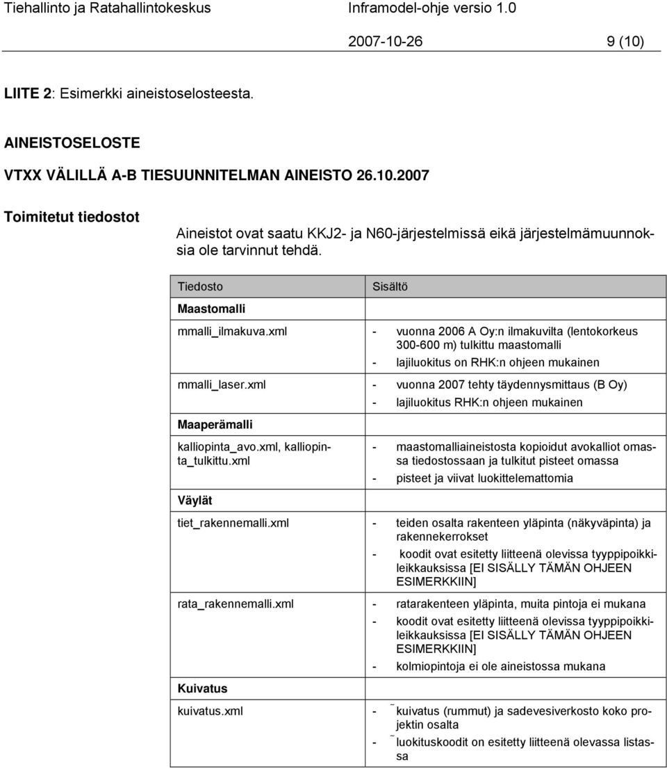xml - vuonna 2007 tehty täydennysmittaus (B Oy) - lajiluokitus RHK:n ohjeen mukainen Maaperämalli kalliopinta_avo.xml, kalliopinta_tulkittu.