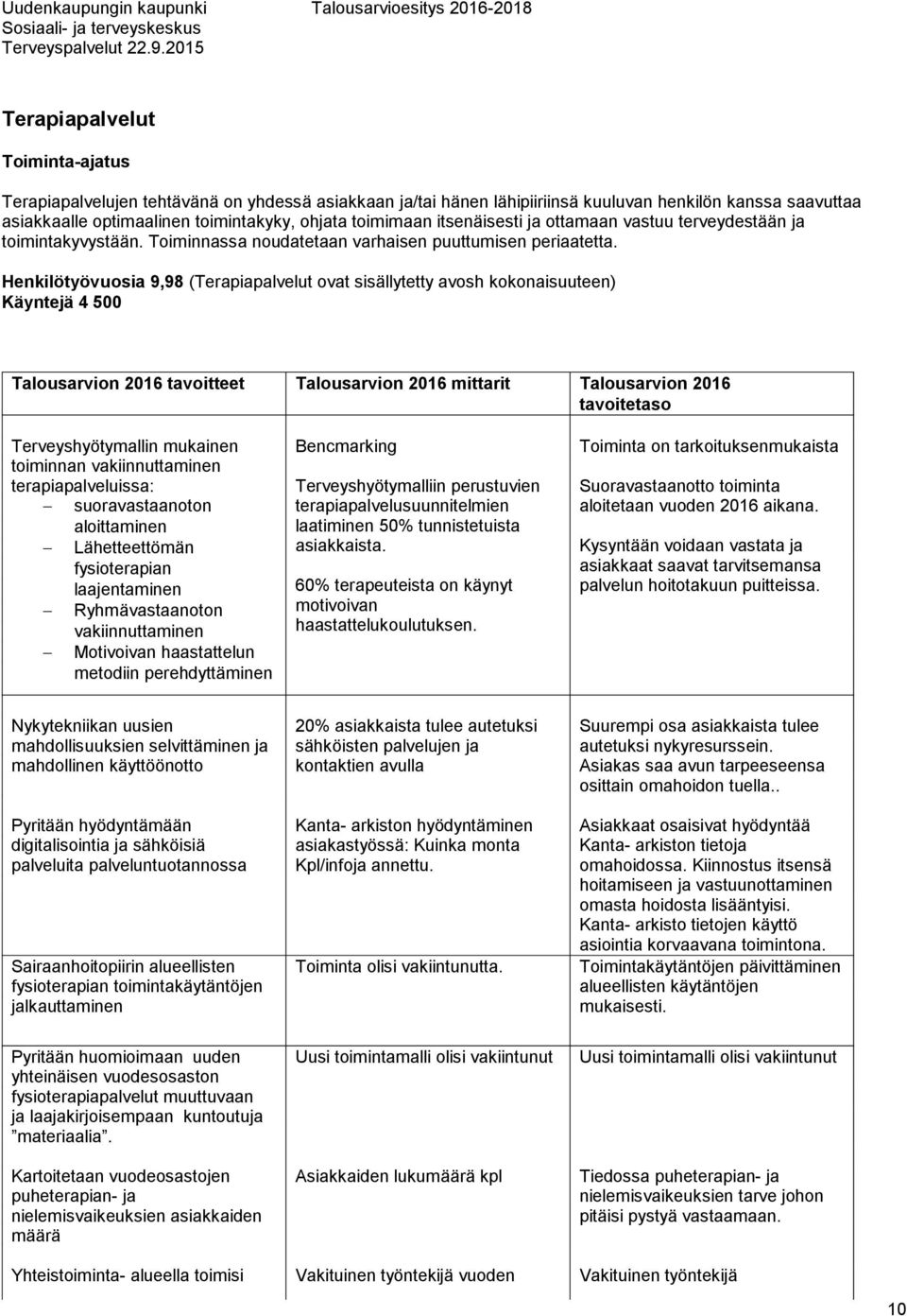 Henkilötyövuosia 9,98 (Terapiapalvelut ovat sisällytetty avosh kokonaisuuteen) Käyntejä 4 500 Talousarvion 2016 tavoitteet Talousarvion 2016 mittarit Talousarvion 2016 tavoitetaso Terveyshyötymallin