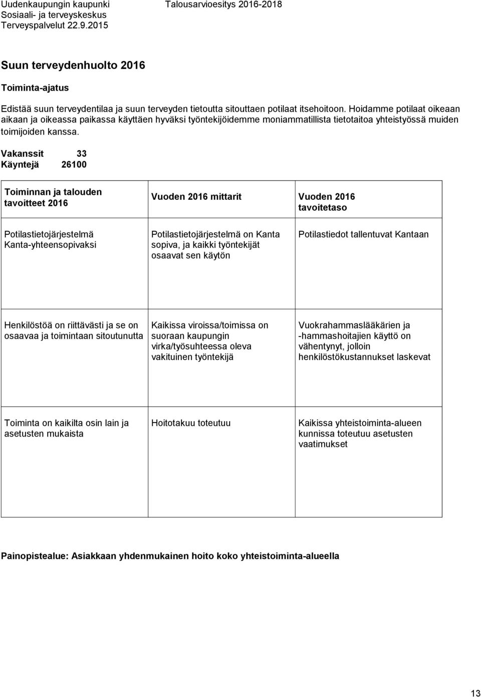 Vakanssit 33 Käyntejä 26100 Toiminnan ja talouden tavoitteet 2016 Vuoden 2016 mittarit Vuoden 2016 tavoitetaso Potilastietojärjestelmä Kanta-yhteensopivaksi Potilastietojärjestelmä on Kanta sopiva,