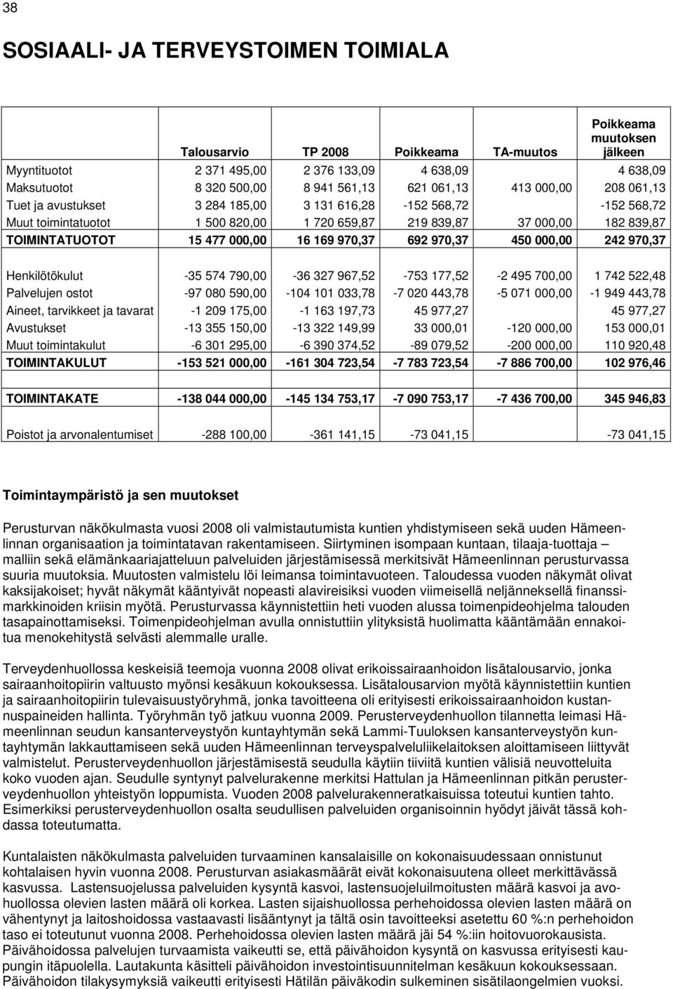 15 477 000,00 16 169 970,37 692 970,37 450 000,00 242 970,37 Henkilötökulut -35 574 790,00-36 327 967,52-753 177,52-2 495 700,00 1 742 522,48 Palvelujen ostot -97 080 590,00-104 101 033,78-7 020