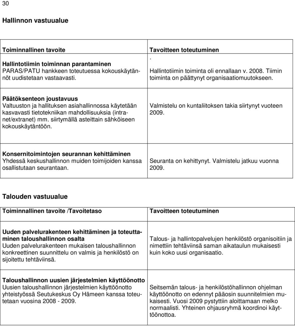 Päätöksenteon joustavuus Valtuuston ja hallituksen asiahallinnossa käytetään kasvavasti tietotekniikan mahdollisuuksia (intranet/extranet) mm. siirtymällä asteittain sähköiseen kokouskäytäntöön.