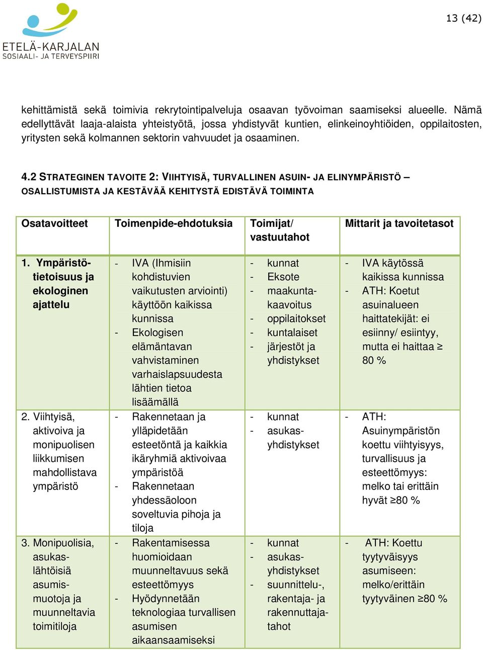 2 STRATEGINEN TAVOITE 2: VIIHTYISÄ, TURVALLINEN ASUIN- JA ELINYMPÄRISTÖ OSALLISTUMISTA JA KESTÄVÄÄ KEHITYSTÄ EDISTÄVÄ TOIMINTA Osatavoitteet Toimenpide-ehdotuksia Toimijat/ vastuutahot Mittarit ja