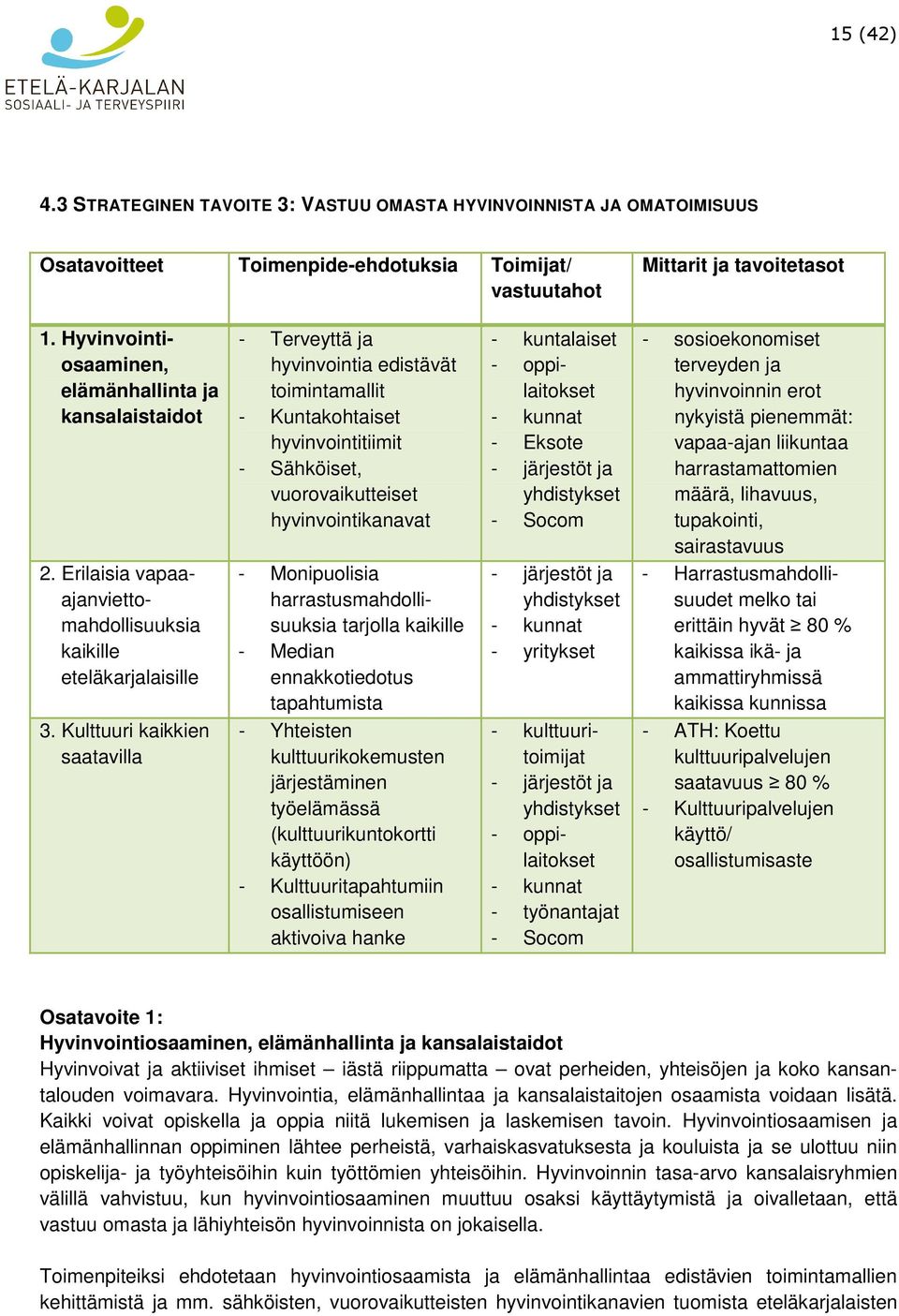 kuntalaiset - oppilaitokset - kunnat - Eksote - järjestöt ja yhdistykset - Socom - sosioekonomiset terveyden ja hyvinvoinnin erot nykyistä pienemmät: vapaa-ajan liikuntaa harrastamattomien määrä,