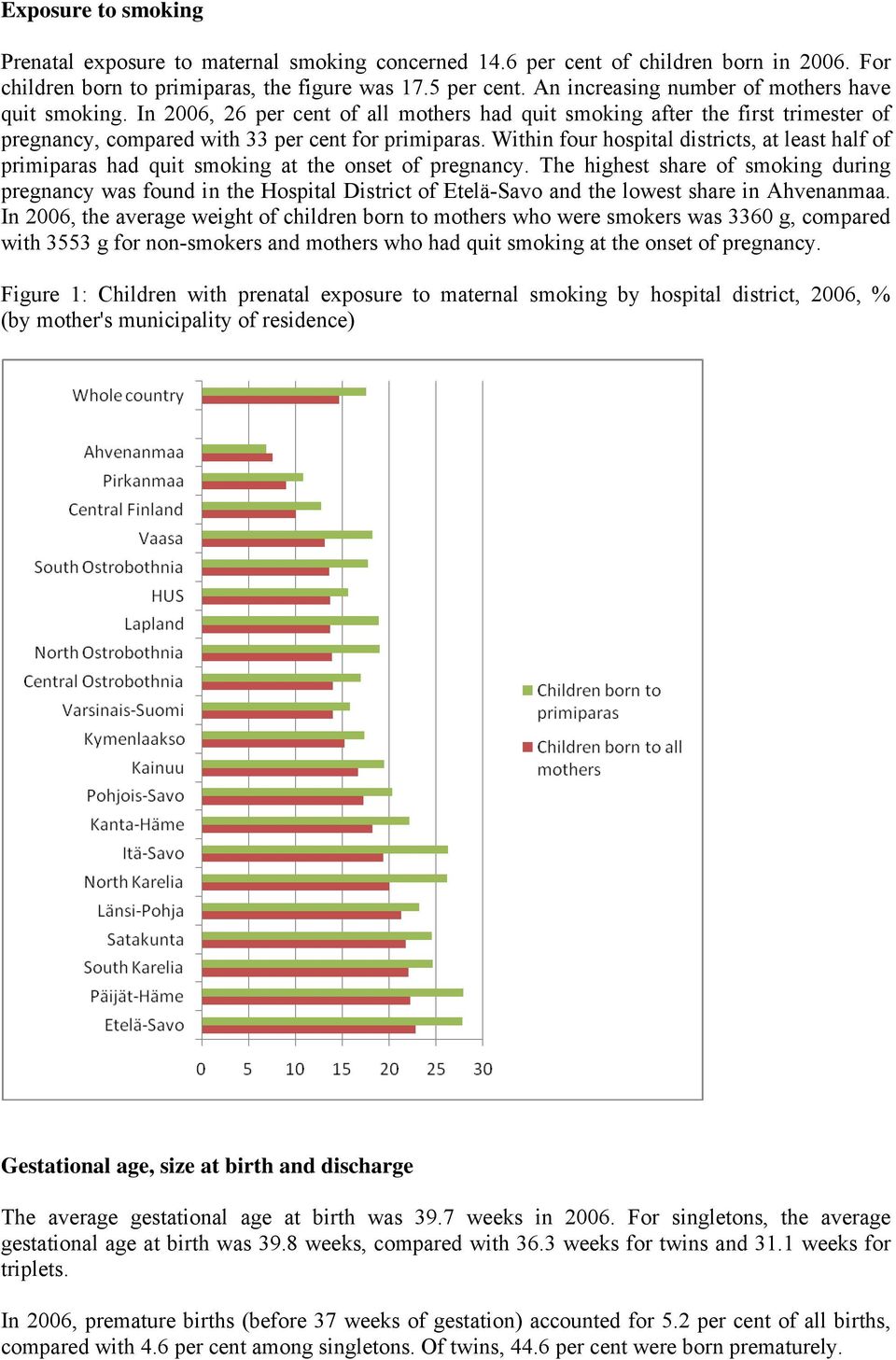 Within four hospital districts, at least half of primiparas had quit smoking at the onset of pregnancy.