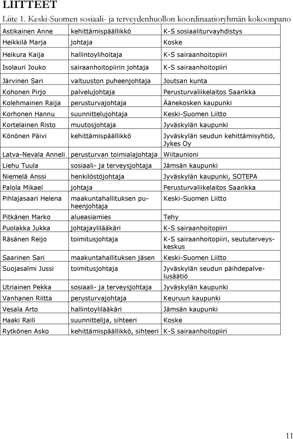 K-S sairaanhoitopiiri Isolauri Jouko sairaanhoitopiirin johtaja K-S sairaanhoitopiiri Järvinen Sari valtuuston puheenjohtaja Joutsan kunta Kohonen Pirjo palvelujohtaja Perusturvaliikelaitos Saarikka