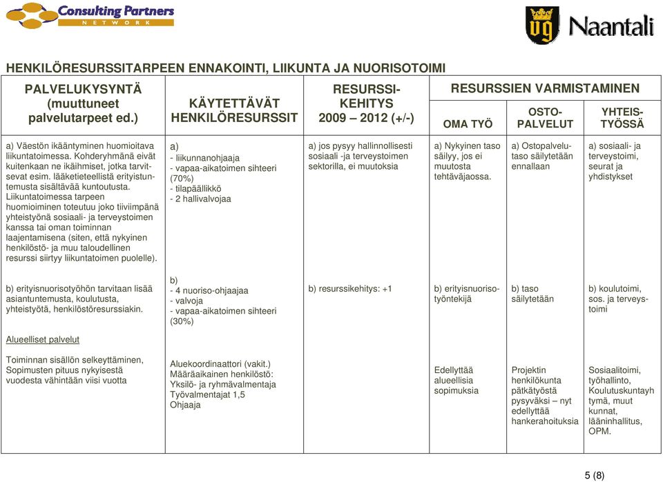 Kohderyhmänä eivät kuitenkaan ne ikäihmiset, jotka tarvitsevat esim. lääketieteellistä erityistuntemusta sisältävää kuntoutusta.