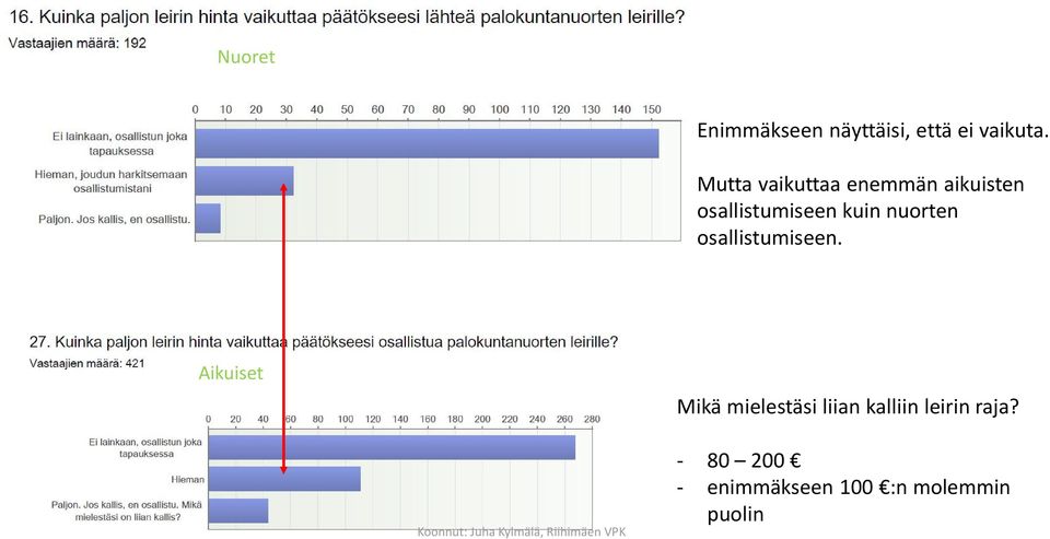 nuorten osallistumiseen.