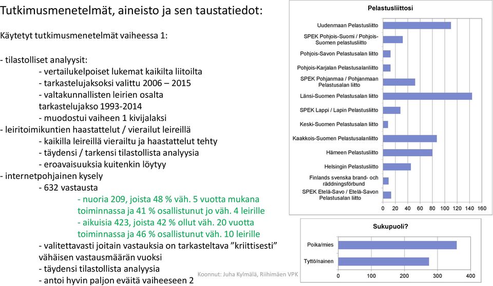 kivijalaksi - leiritoimikuntien haastattelut / vierailut leireillä - kaikilla leireillä vierailtu ja haastattelut tehty - täydensi / tarkensi tilastollista analyysia - eroavaisuuksia kuitenkin löytyy