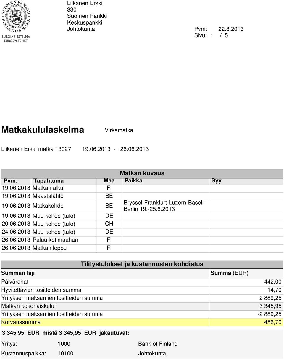 06.2013 Paluu kotimaahan FI 26.06.2013 Matkan loppu FI Bryssel-Frankfurt-Luzern-Basel- Berlin 19.-25.6.2013 Tilitystulokset ja kustannusten kohdistus Summan laji Summa Päivärahat 442,00 Hyvitettävien