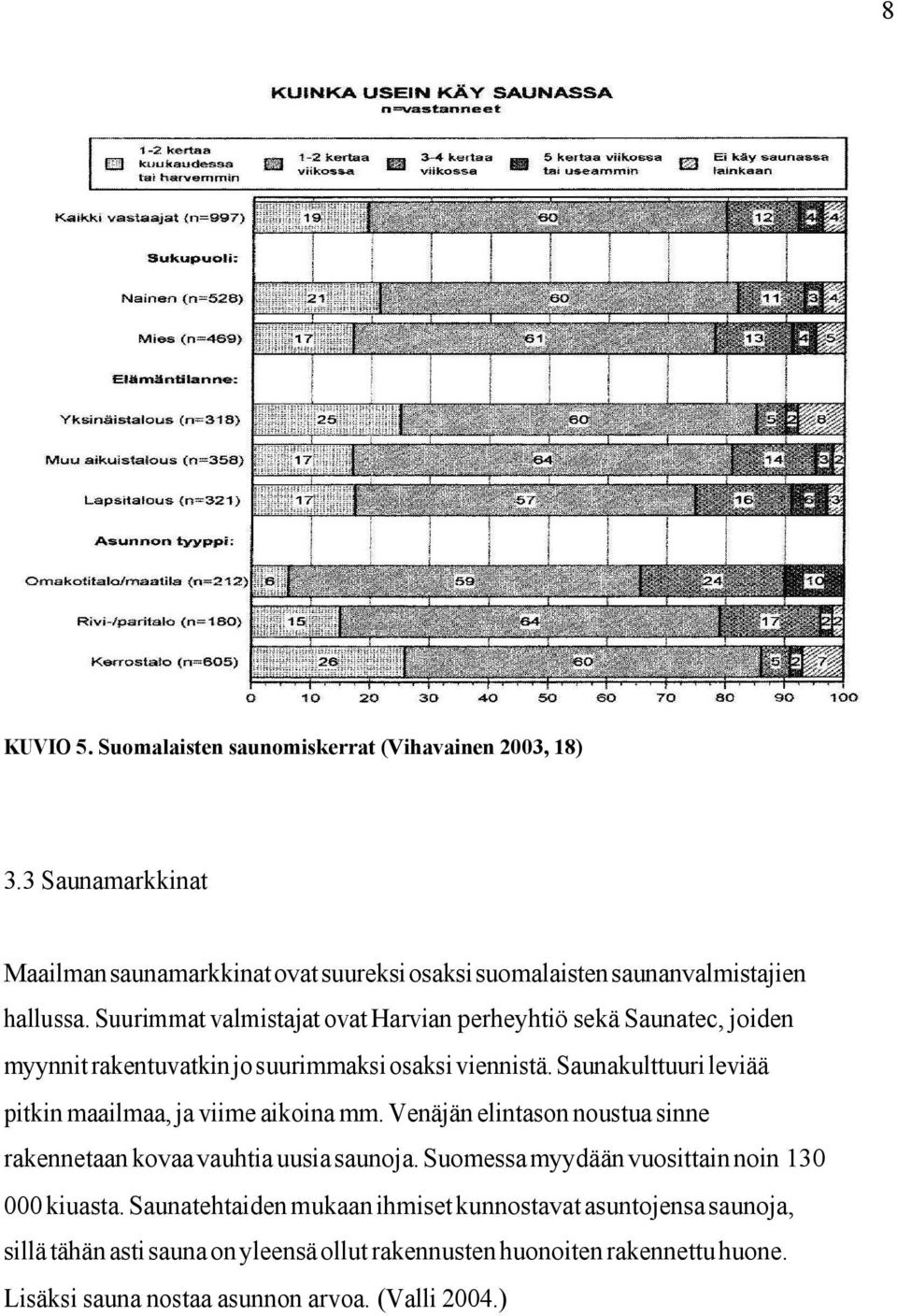 Saunakulttuuri leviää pitkin maailmaa, ja viime aikoina mm. Venäjän elintason noustua sinne rakennetaan kovaa vauhtia uusia saunoja.