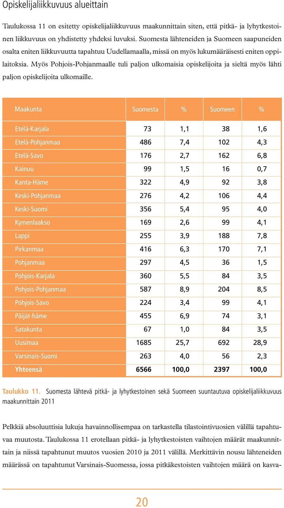 Myös Pohjois-Pohjanmaalle tuli paljon ulkomaisia opiskelijoita ja sieltä myös lähti paljon opiskelijoita ulkomaille.