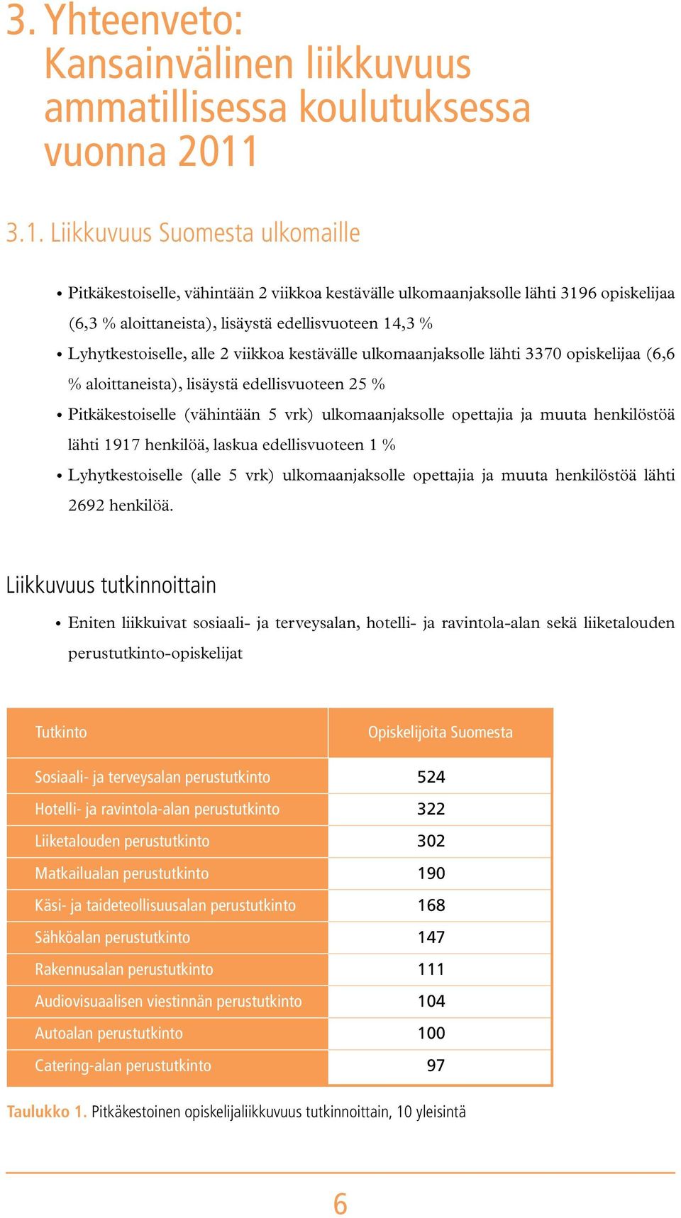 alle 2 viikkoa kestävälle ulkomaanjaksolle lähti 3370 opiskelijaa (6,6 % aloittaneista), lisäystä edellisvuoteen 25 % Pitkäkestoiselle (vähintään 5 vrk) ulkomaanjaksolle opettajia ja muuta