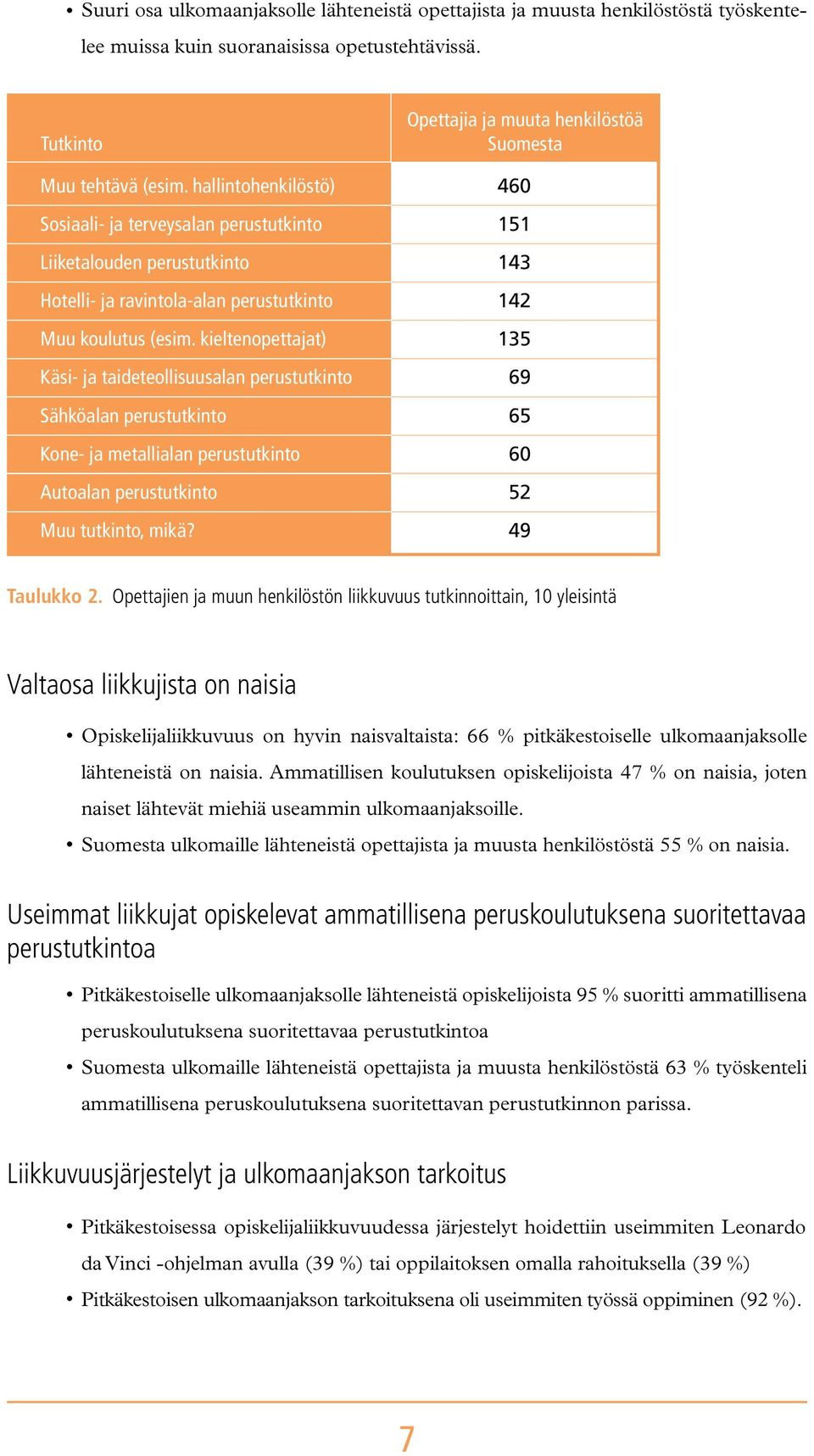 kieltenopettajat) Käsi- ja taideteollisuusalan perustutkinto Sähköalan perustutkinto Kone- ja metallialan perustutkinto Autoalan perustutkinto Muu tutkinto, mikä?