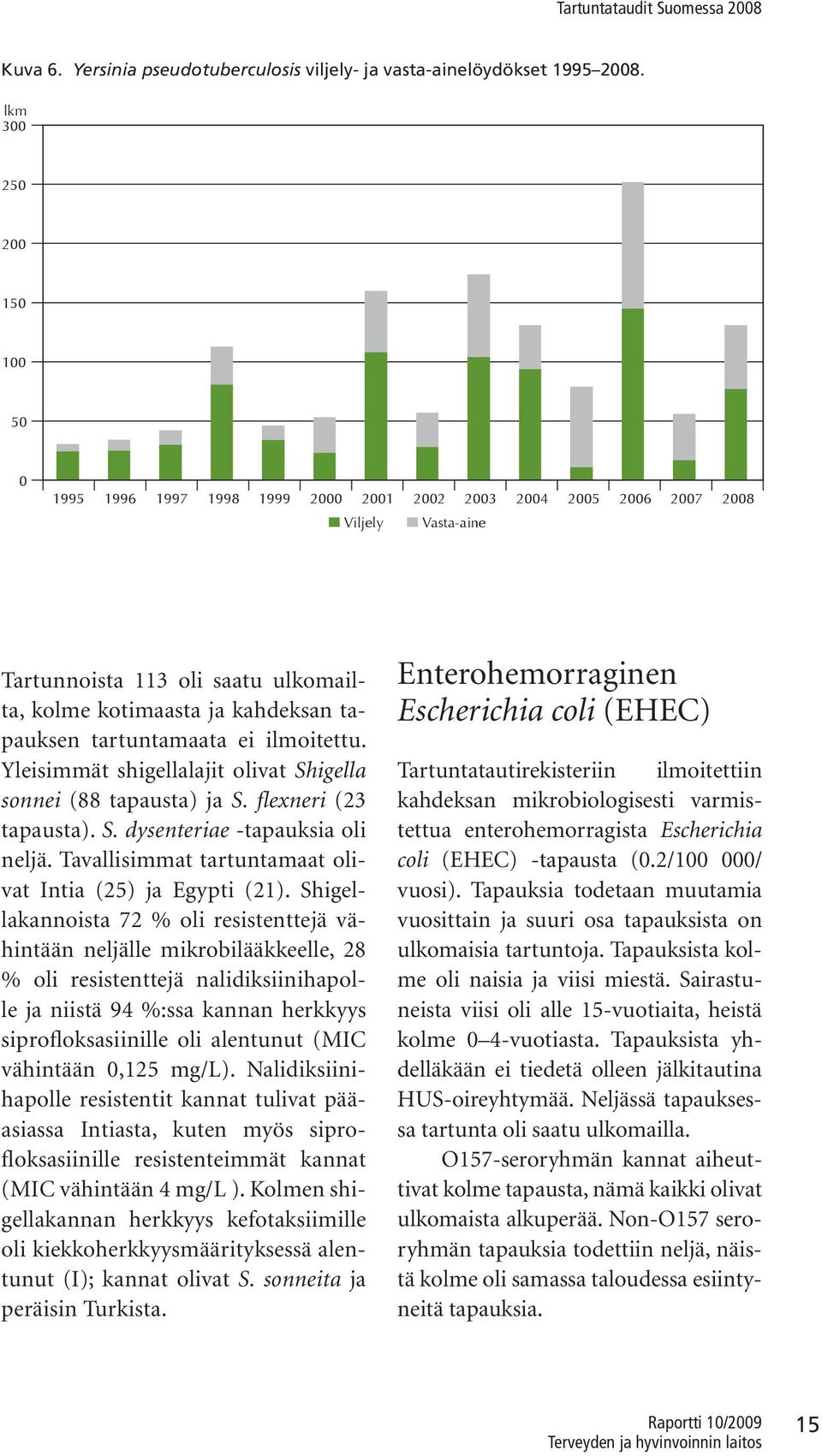 tartuntamaata ei ilmoitettu. Yleisimmät shigellalajit olivat Shigella sonnei (88 tapausta) ja S. flexneri (23 tapausta). S. dysenteriae -tapauksia oli neljä.