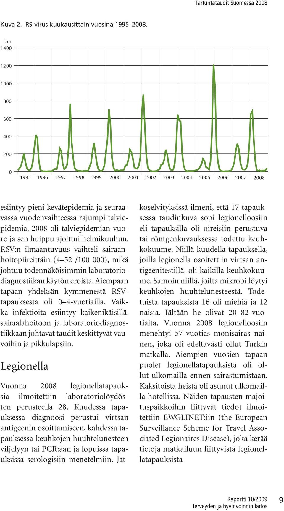 2008 oli talviepidemian vuoro ja sen huippu ajoittui helmikuuhun.