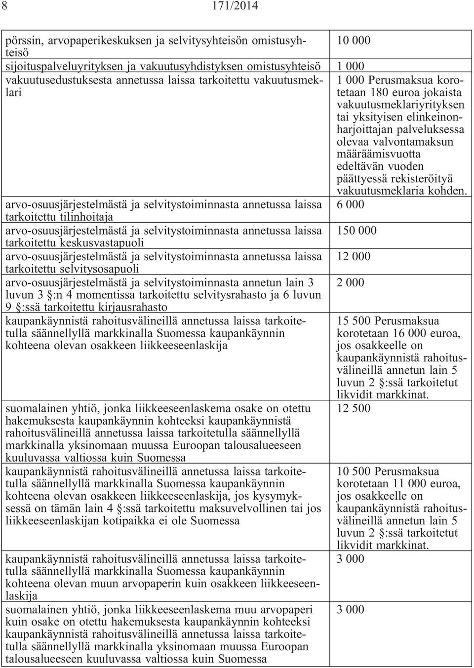 edeltävän vuoden päättyessä rekisteröityä vakuutusmeklaria kohden.