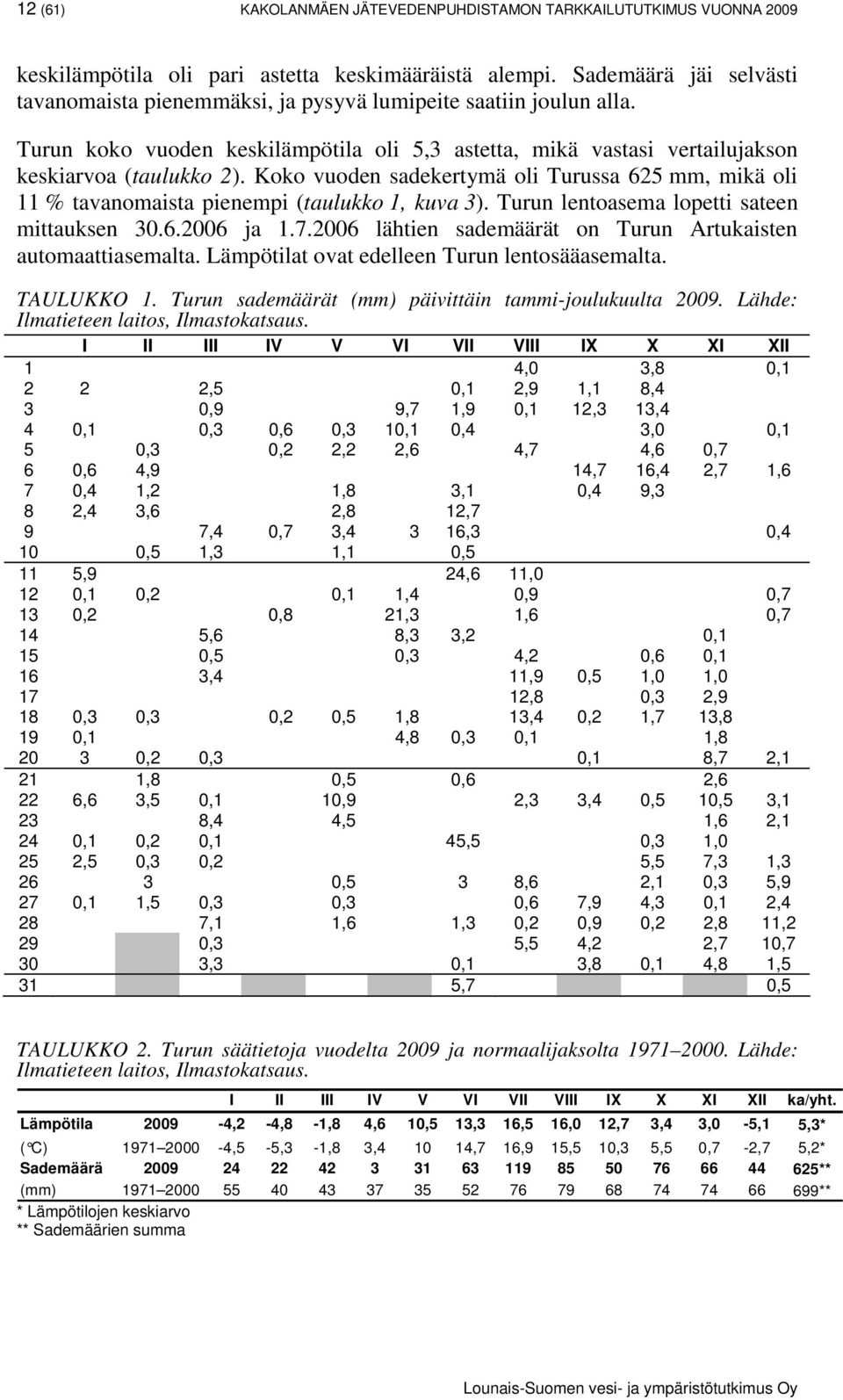 Koko vuoden sadekertymä oli Turussa 625 mm, mikä oli 11 % tavanomaista pienempi (taulukko 1, kuva 3). Turun lentoasema lopetti sateen mittauksen 3.6.26 ja 1.7.