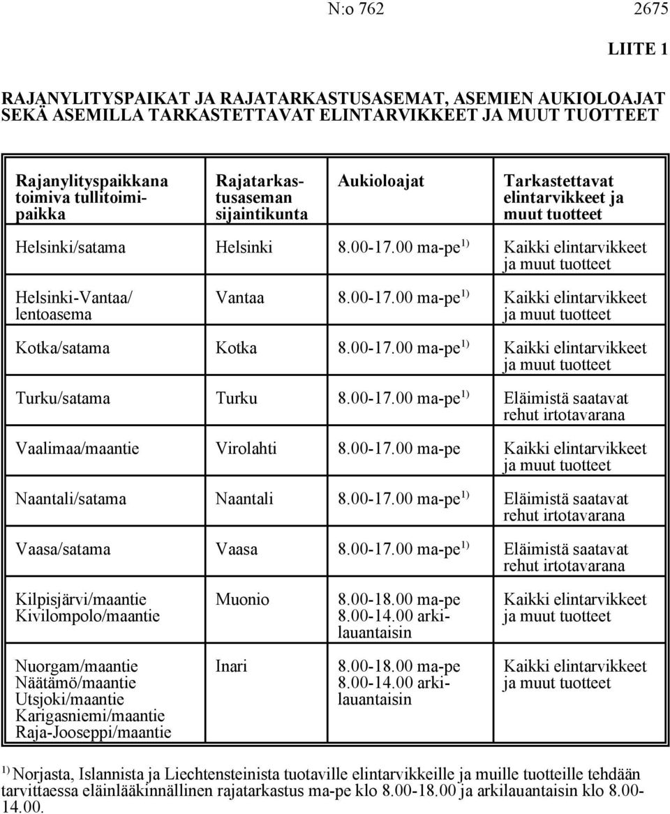 00 ma-pe Kaikki elintarvikkeet ja muut tuotteet 1) Helsinki-Vantaa/ Vantaa 8.00-17.00 ma-pe Kaikki elintarvikkeet lentoasema ja muut tuotteet 1) Kotka/satama Kotka 8.00-17.00 ma-pe Kaikki elintarvikkeet ja muut tuotteet 1) Turku/satama Turku 8.