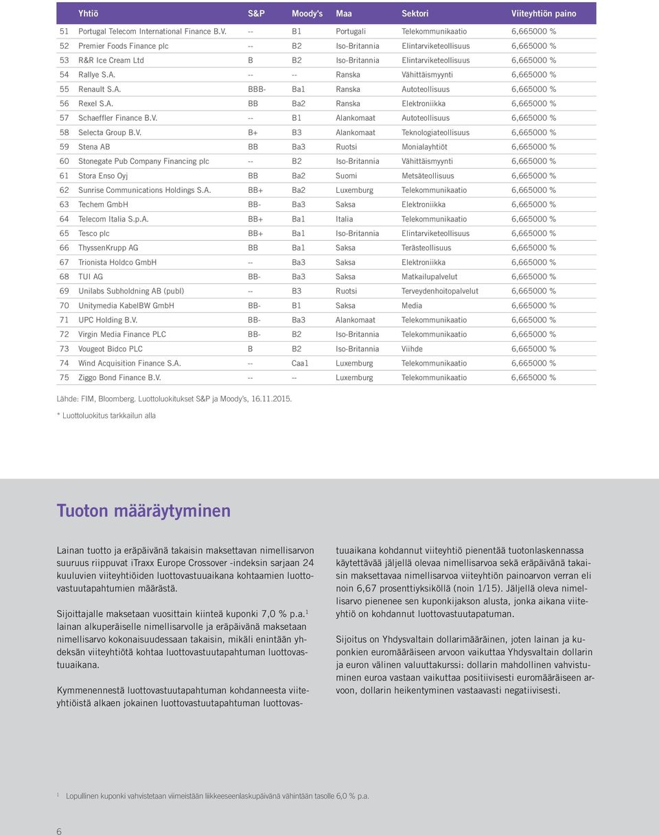 -- B1 Portugali Telekommunikaatio 6,665000 % 52 Premier Foods Finance plc -- B2 Iso-Britannia Elintarviketeollisuus 6,665000 % 53 R&R Ice Cream Ltd B B2 Iso-Britannia Elintarviketeollisuus 6,665000 %