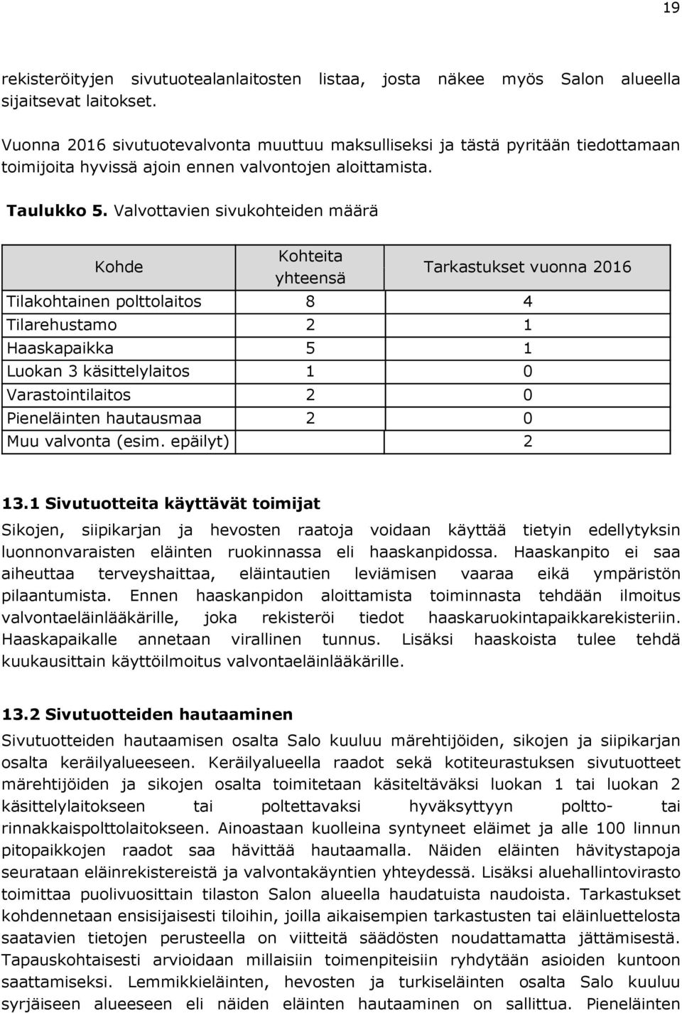 Valvottavien sivukohteiden määrä Kohde Kohteita yhteensä Tarkastukset vuonna 2016 Tilakohtainen polttolaitos 8 4 Tilarehustamo 2 1 Haaskapaikka 5 1 Luokan 3 käsittelylaitos 1 0 Varastointilaitos 2 0