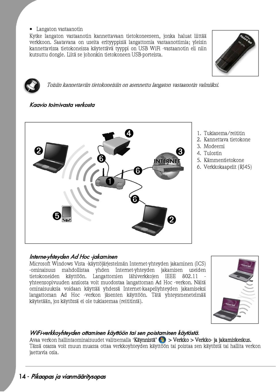 Liitä se johonkin tietokoneen USB-porteista. Toisiin kannettaviin tietokoneisiin on asennettu langaton vastaanotin valmiiksi. Kaavio toimivasta verkosta ➋ ➎ ➏ ➊ ➍ ➏ ➏ ➋ ➌ 1. Tukiasema/reititin 2.