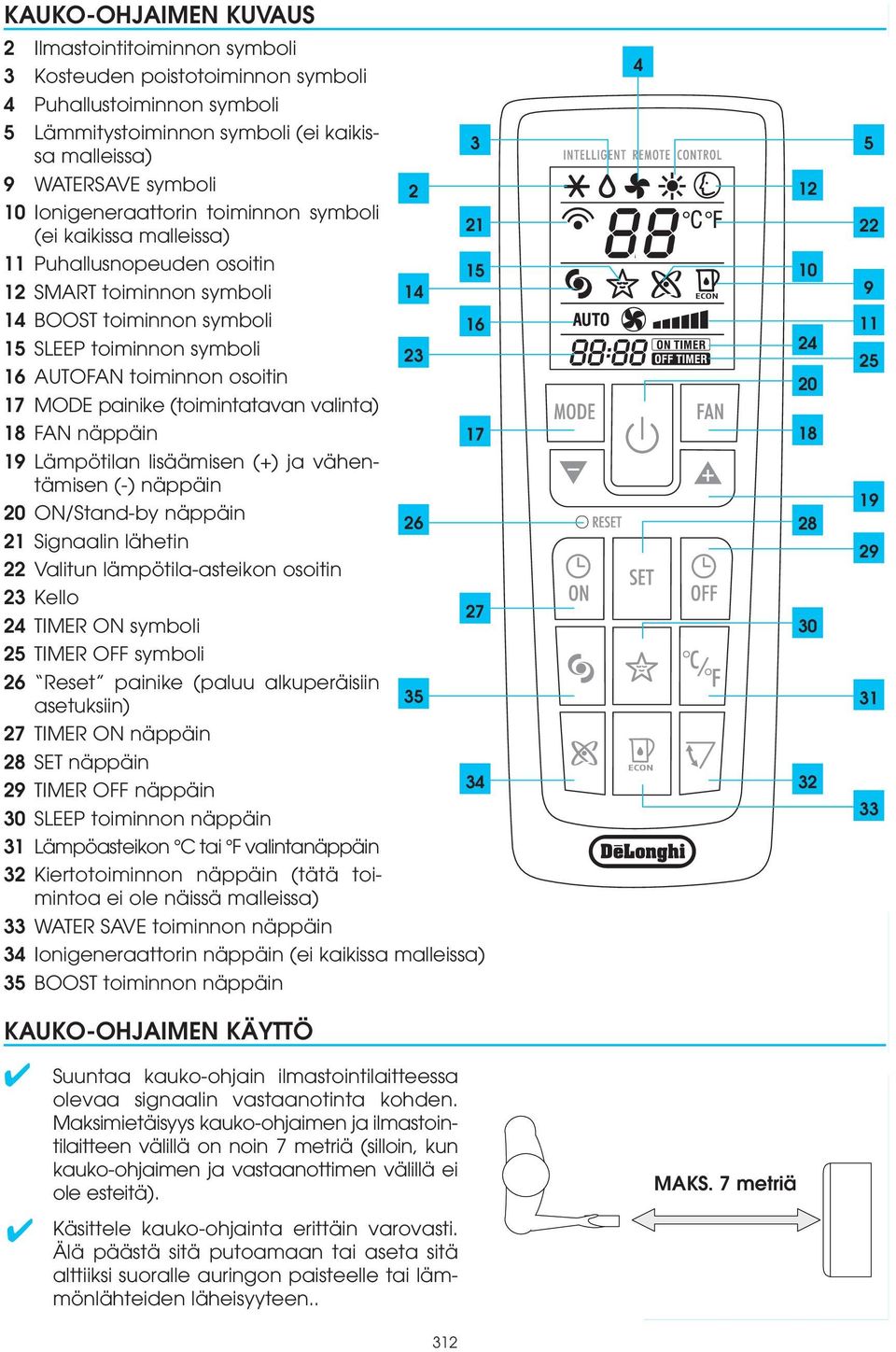 17 MODE painike (toimintatavan valinta) 18 FAN näppäin 19 Lämpötilan lisäämisen (+) ja vähentämisen (-) näppäin 20 ON/Stand-by näppäin 21 Signaalin lähetin 22 Valitun lämpötila-asteikon osoitin 23