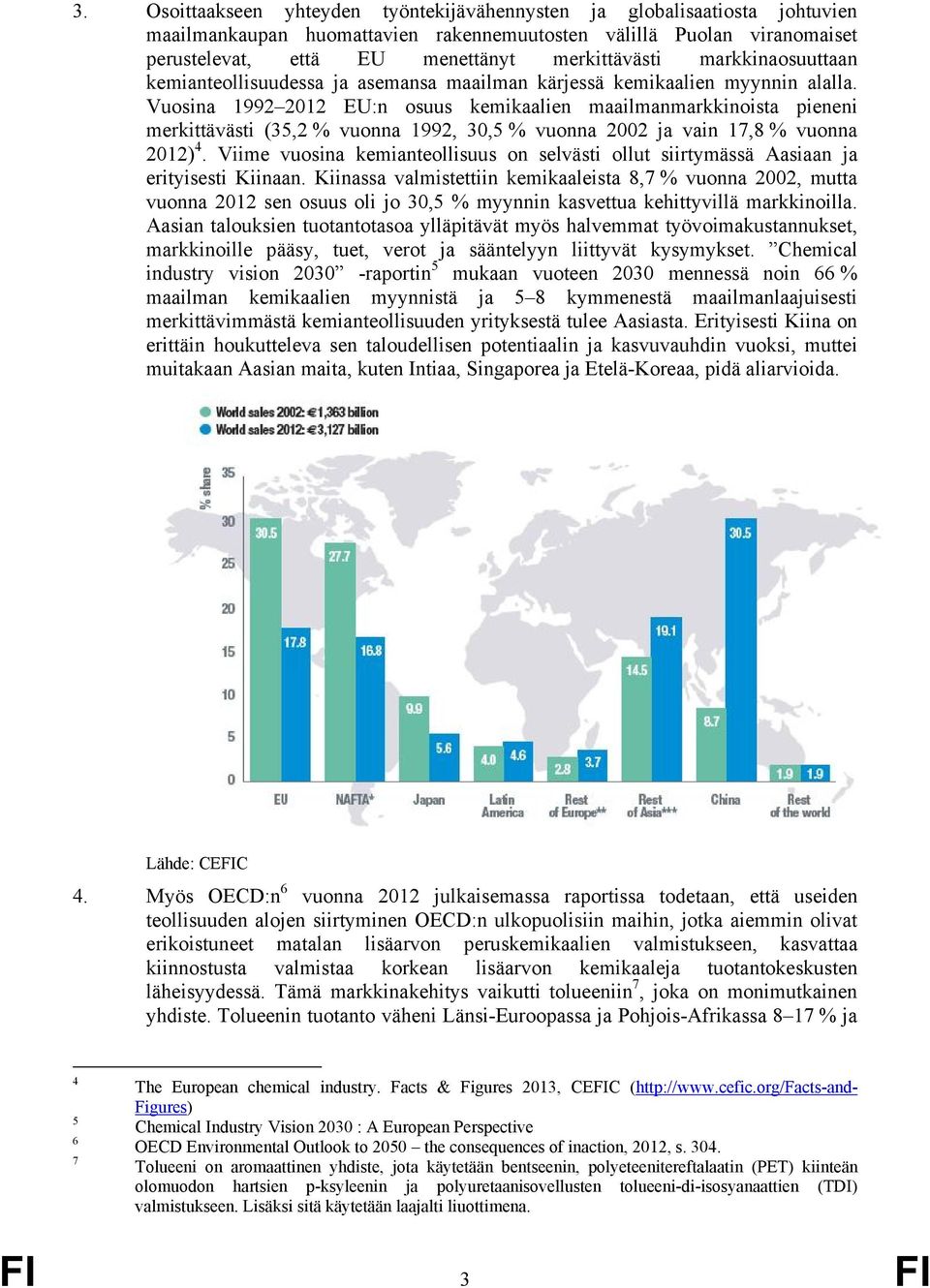 Vuosina 1992 2012 EU:n osuus kemikaalien maailmanmarkkinoista pieneni merkittävästi (35,2 % vuonna 1992, 30,5 % vuonna 2002 ja vain 17,8 % vuonna 2012) 4.