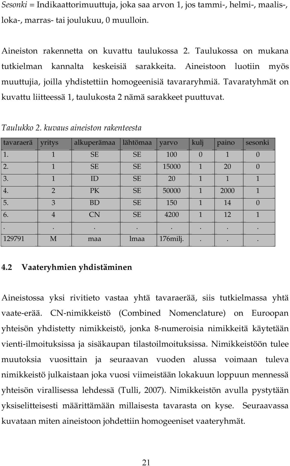 Tavaratyhmät on kuvattu liitteessä 1, taulukosta 2 nämä sarakkeet puuttuvat. Taulukko 2. kuvaus aineiston rakenteesta tavaraerä yritys alkuperämaa lähtömaa yarvo kulj paino sesonki 1.