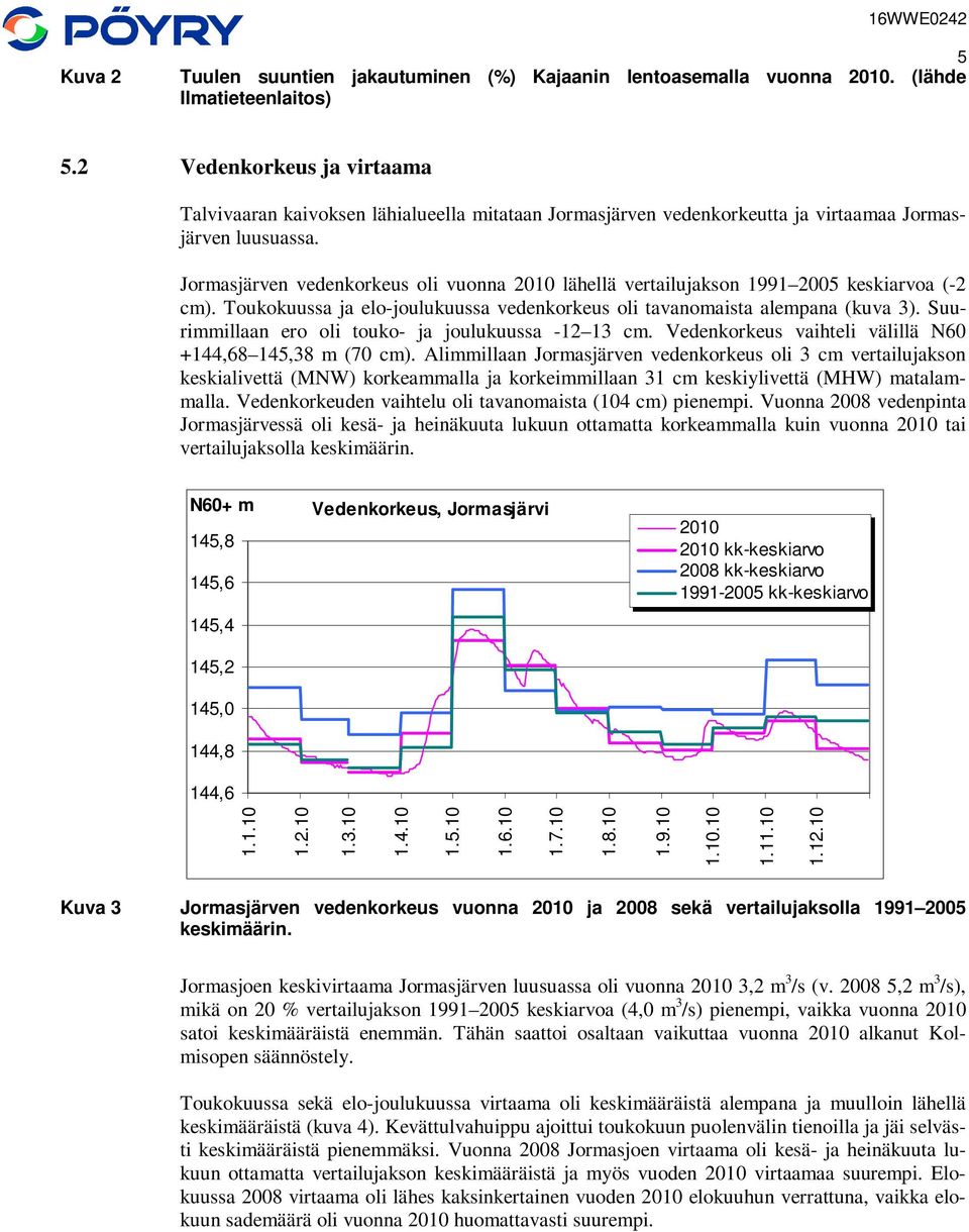 Jormasjärven vedenkorkeus oli vuonna 21 lähellä vertailujakson 1991 25 keskiarvoa (-2 cm). Toukokuussa ja elo-joulukuussa vedenkorkeus oli tavanomaista alempana (kuva 3).